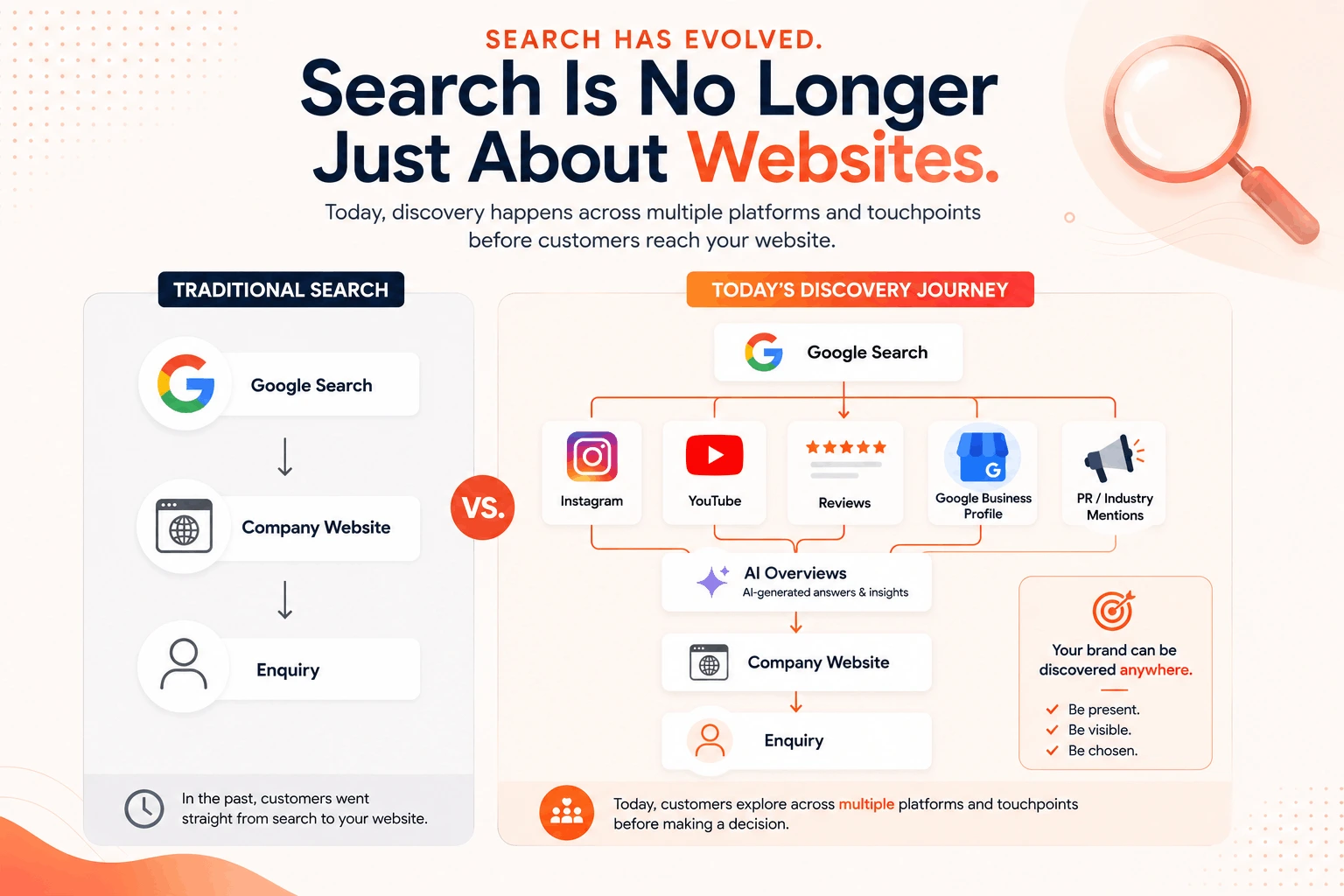 search is no longer just about website