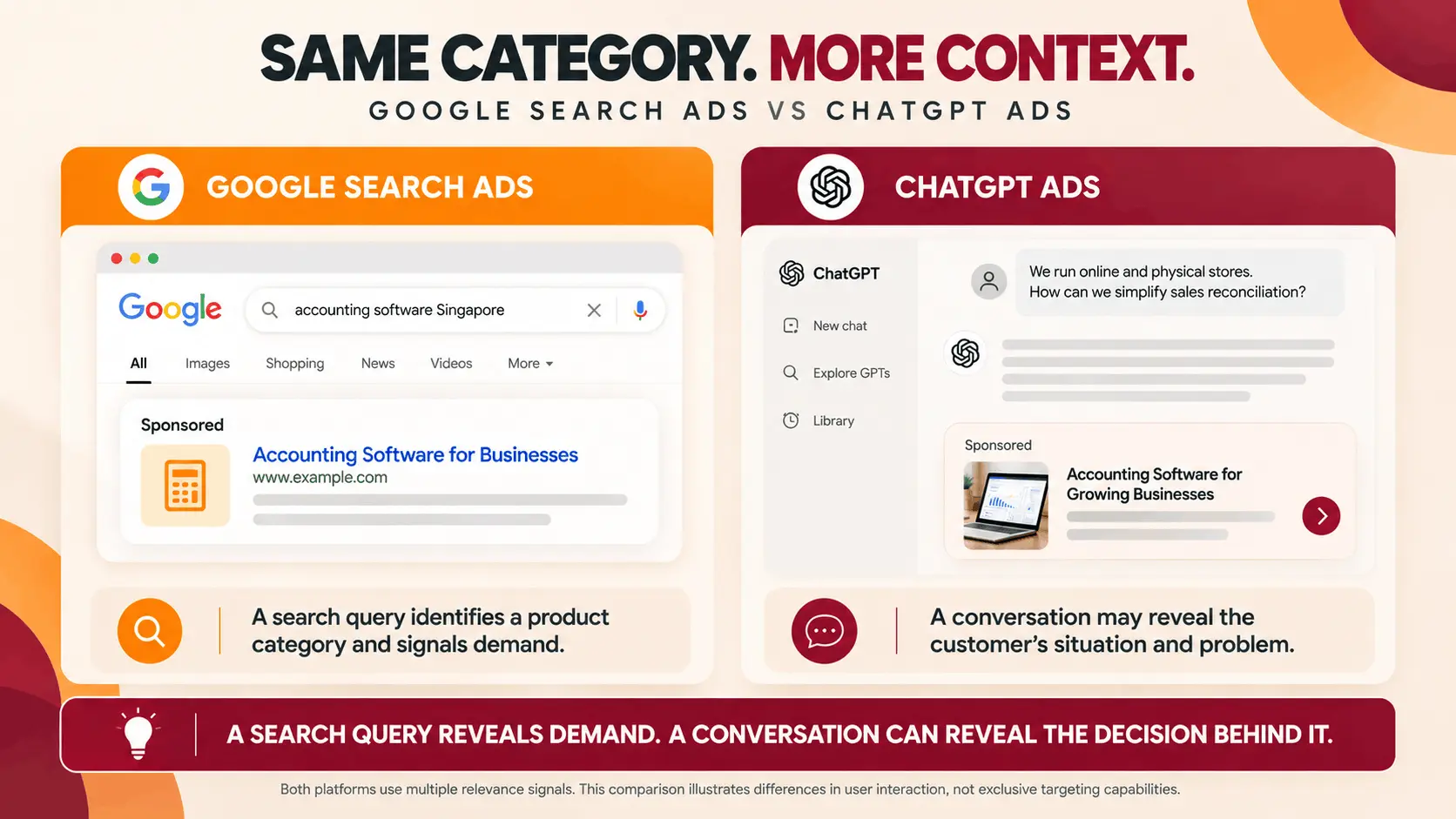 Google Search Ads vs ChatGPT Ads comparison