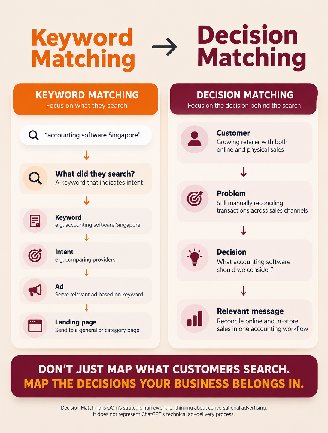 HOW CHATGPT ADS WORK