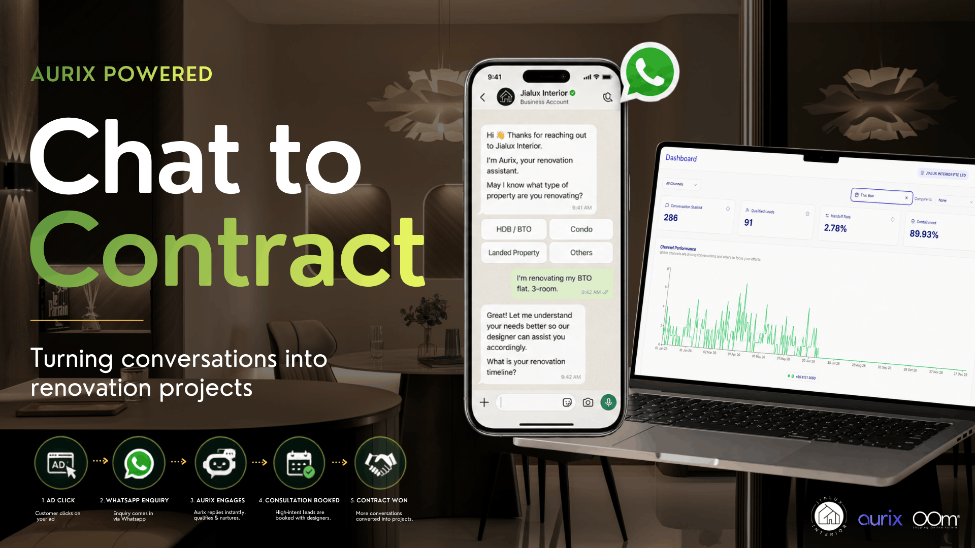 Jialux Interior’s Aurix WhatsApp assistant